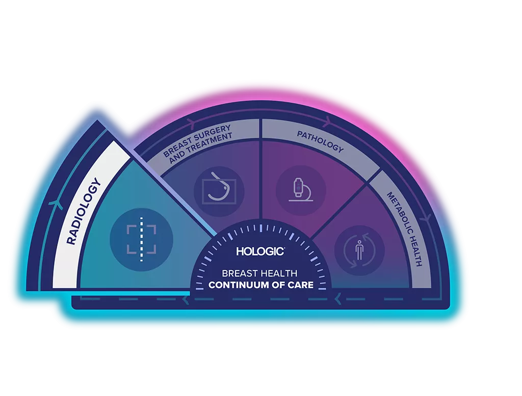 Illustration av Hologic Breast Health Continuum of Care med radiologi