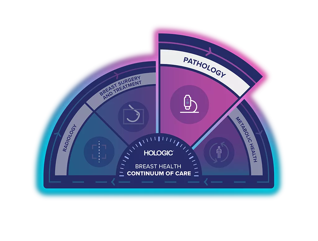 Grafik för Continuum of Care
